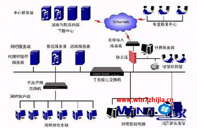 Windows 7旗艦版系統下路由器死機與掉線故障的解決方案